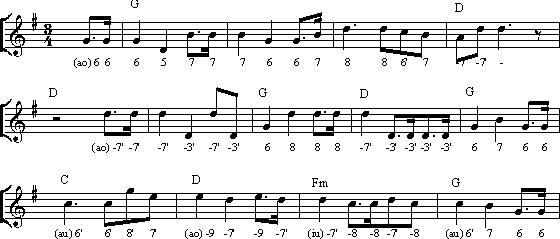 An der Weichsel GM-Song