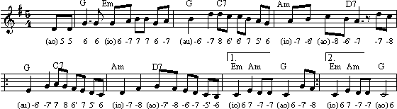 B�rgerlied GM-Song